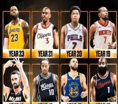 这些NBA老将们即将退役，你是谁的球迷詹姆斯还是库里