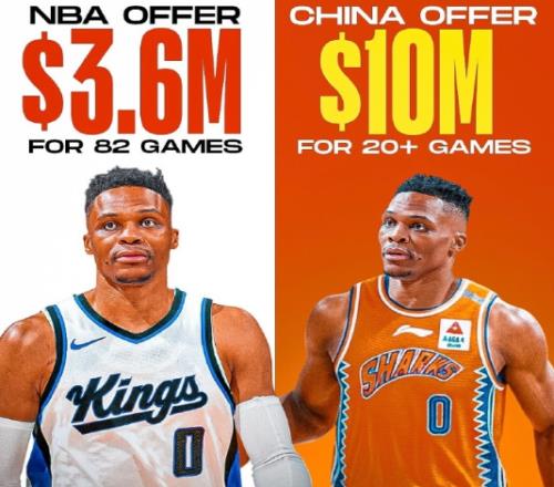 辟谣！国内媒体人怒斥：CBA半季超千万美元报价威少编得太夸张