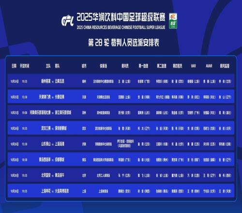 中超第28轮裁判选派：外籍裁判执哨泰山队战上港，马宁回归吹国安