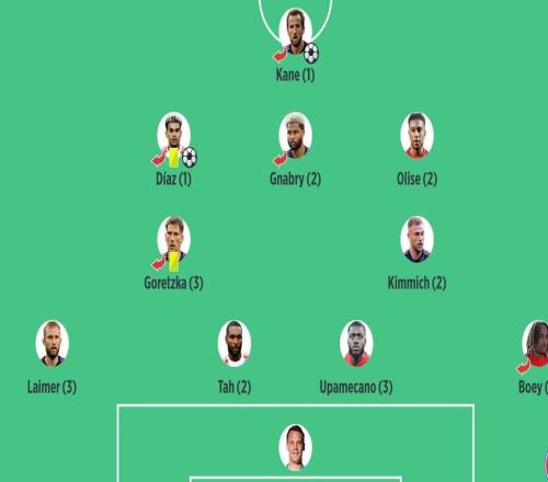 拜仁30客胜法兰克福评分：凯恩、路易斯迪亚斯1分最高