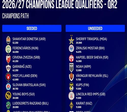 提前夺瑞典超冠军，米亚尔比锁定2627赛季欧冠资格赛席位