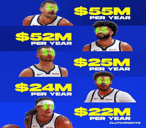 全力争冠，掘金首发五人薪资全部位列联盟前100名