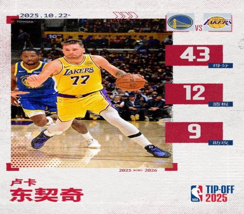 东契奇：腹股沟没什么事就是髋部扭了一下