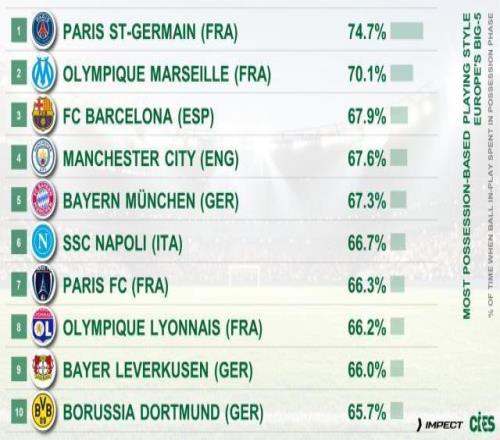“农民联赛”变身高大上曼联成了豪门“显眼包”