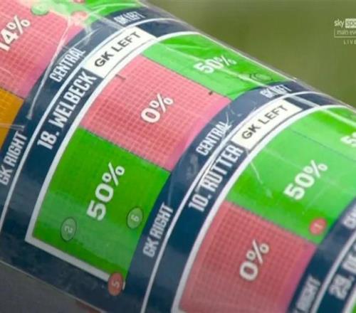 皮克福德的水瓶上贴有对手罚点习惯，他借此扑出维尔贝克点球