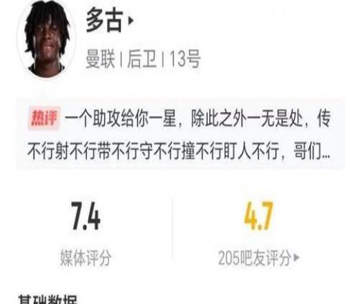 多古全场数据：零射门零成功过人，两次关键传球1次助攻，4次传中