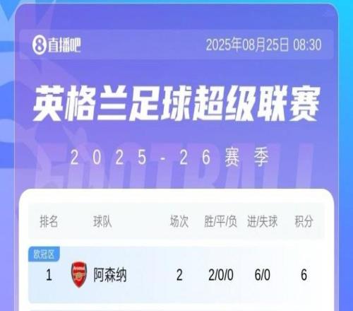 不陪你玩了上赛季第15曼联2轮1分第16第17热刺开局连胜0失球