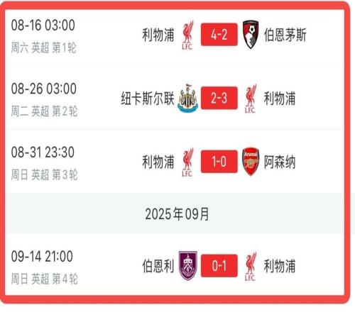 多少有点反差，利物浦英超开局5连胜后紧跟着一波4连败