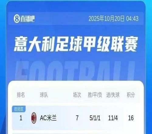 意甲积分榜丨登顶登顶