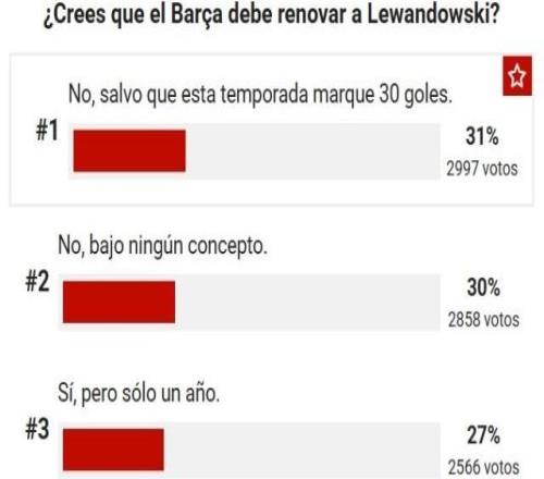 巴萨应否续约莱万你怎么看